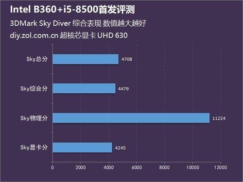 i5 12核显 对比什么显卡