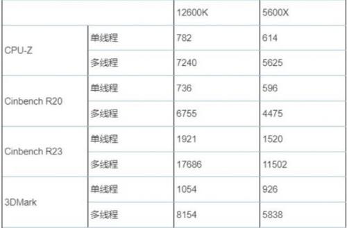 11代i5和锐龙r7+4700哪个好