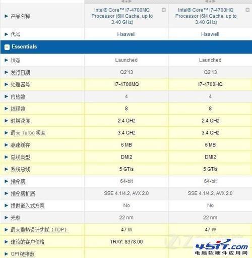 i7-7y75处理器怎么样