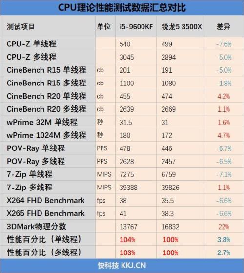 i510215u与i5 1135g7哪个好