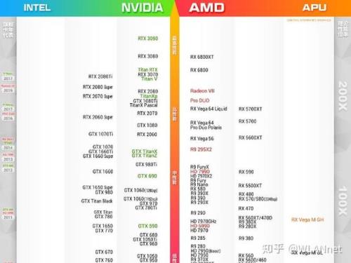 amd5600g核显跟i5比哪个好