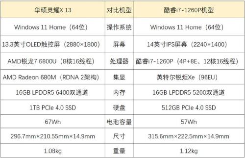 i7q720处理器属于什么水平