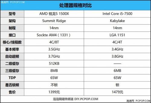 r7 5700u对比酷睿i511代