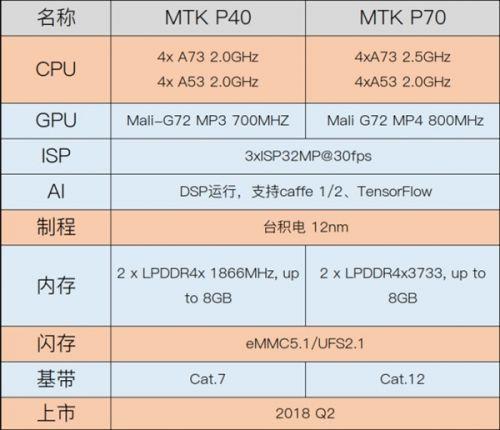 mtk手机处理器排行