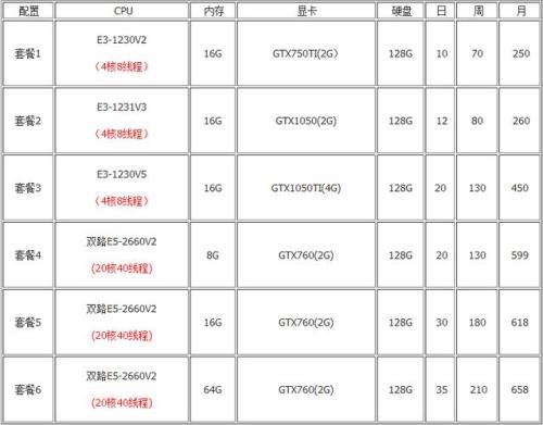 双路e5和i9哪个配置高