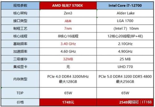 i7cpu哪个性价比高