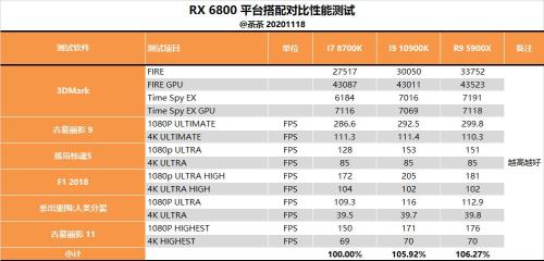 amd R5 5600相当于什么cpu