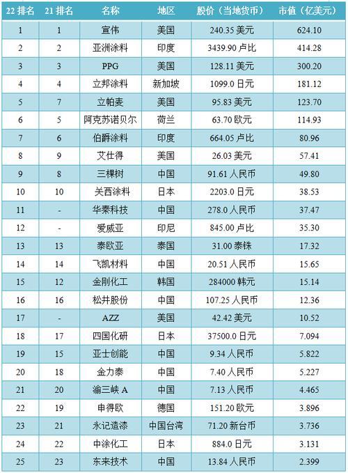 2021年世界十大品牌手机排行榜