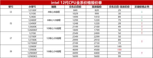 10代i3与4代i5哪个好