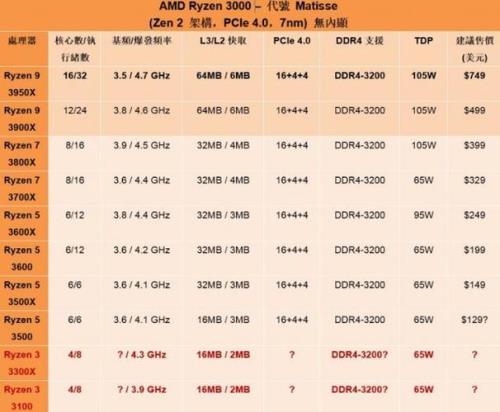 i3十代哪个最好