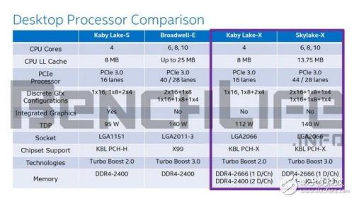 intel12核24线程cpu有哪些