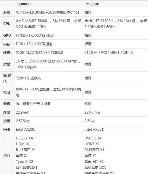 锐龙r7和12代酷睿i7哪个好