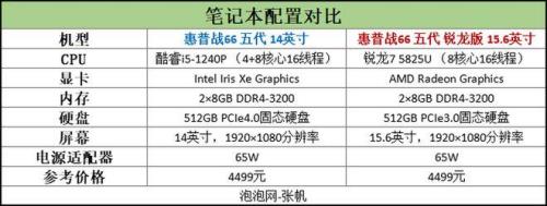 r7-5800和11代i5处理器哪个好