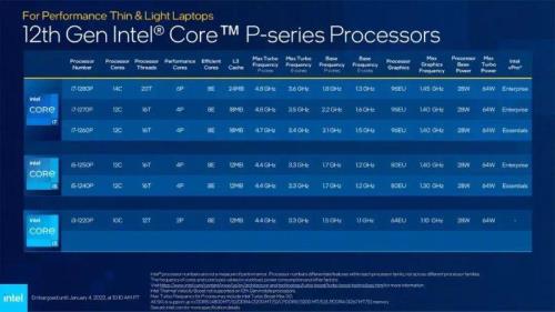 intel和AMD处理器分别有什么特点