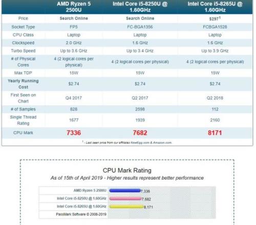 i58th是几代cpu