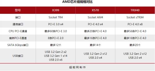 10代i9相当什么amd