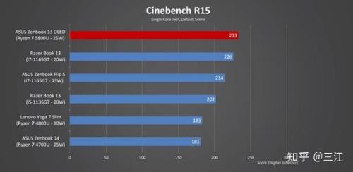 i5和r6处理器哪个好