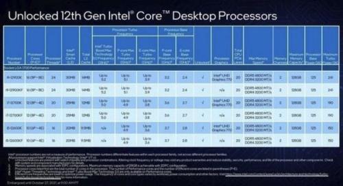 12代酷睿cpu 占用低