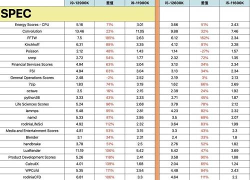 12代cpu多久能搭配笔记本