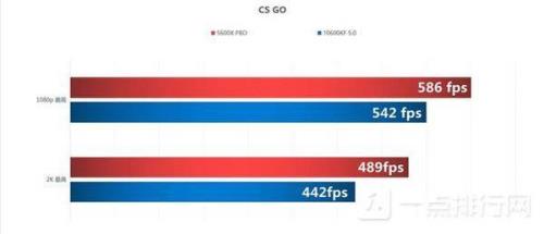 r5 1600和i5 9400对比