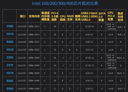 i7cpu型号字母含义