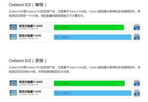 i5和i7哪个发热严重