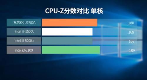 i5 7代笔记本cpu性能