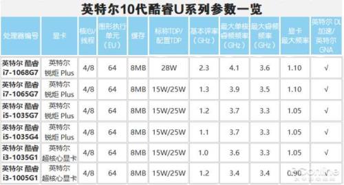 英特尔酷睿处理器的英文字母和数字代表什么意思，有哪些请懂的朋友帮我分分类