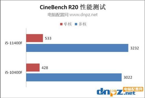 e52689比i510代强吗