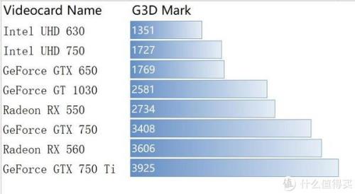 amd 5600G和11代i5怎么选