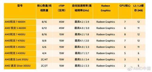 amd锐龙4000h相当于英特尔什么水平