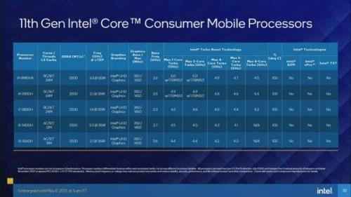 i7 980相当于i5几代