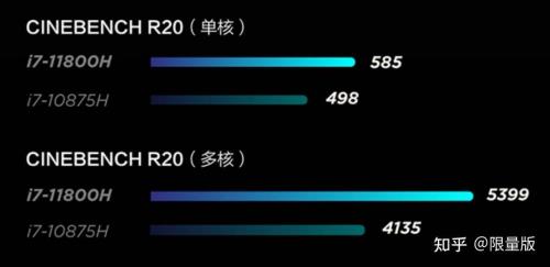 11代酷睿i5和锐龙r75800h哪个好