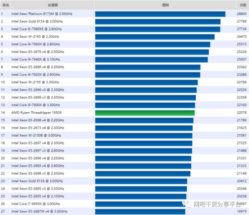 英特尔至强E5405是什么CPU，为什么天梯图上没有