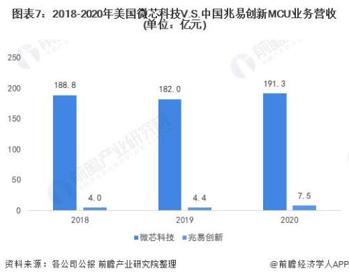 mcu国内最好的公司