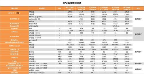 i7-m处理器怎么样