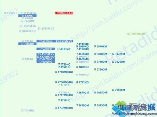 电脑CPU的型号里面的字母和数字是什么意思比如酷睿i5 4570中4570是什么意思