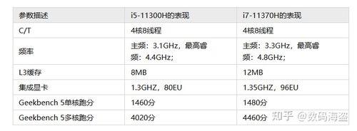 I5和I7哪个性价比高