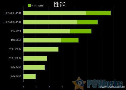 xe核显与mx450独显的区别