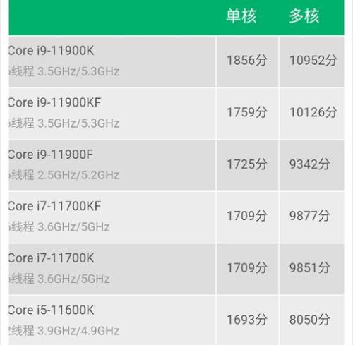 i9cpu 温度多少正常