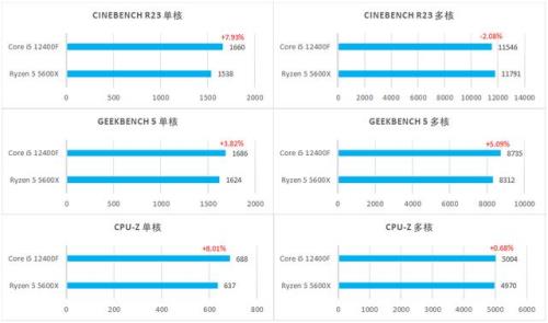 cpu r5与i5区别