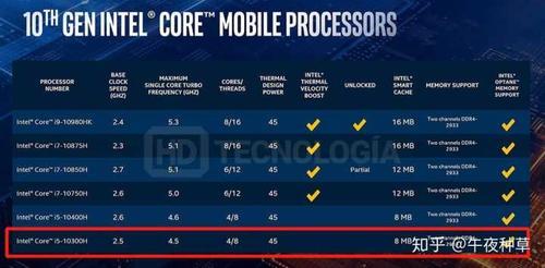 i5和r7-6800h哪个好