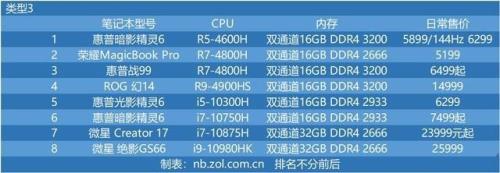 第十代酷睿i51035G1H相对锐龙哪个CPU型号跟锐龙R5-3500H哪个好一点在买笔记本电脑