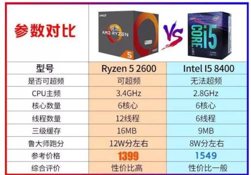 cpu i5和r5是一个档次的吗