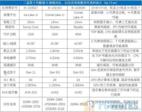 10代i5和12代i5对比评测