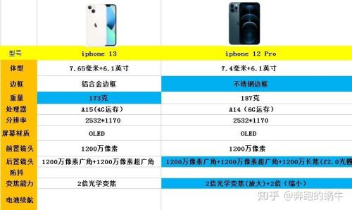 iphone12和pro区别性价比