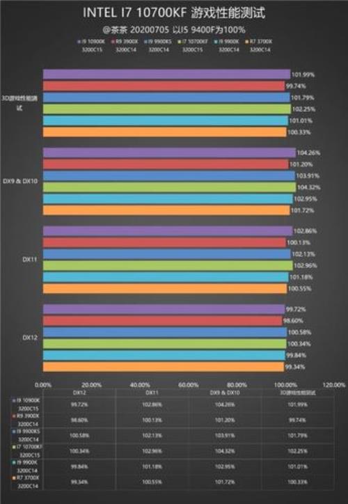 英特尔i7和酷睿i7什么区别