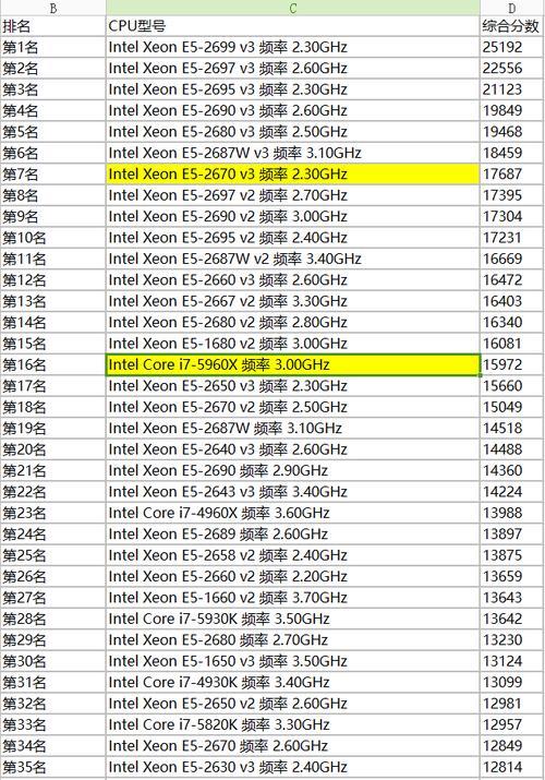 至强e52650v2与i54590哪个强