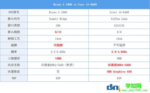 6核r5和4核i5哪个好