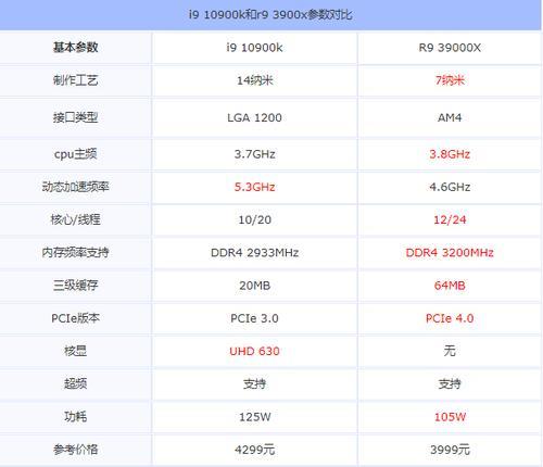 十一代酷睿i9有几款